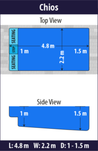 Chios pool shell dimensions diagram — Cosmo Pools