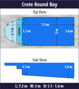 Crete Round Bay pool shell dimensions diagram — Cosmo Pools