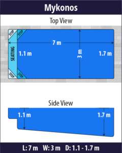 Mykonos pool shell dimensions diagram — Cosmo Pools