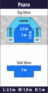 Psara pool shell dimensions diagram — Cosmo Pools